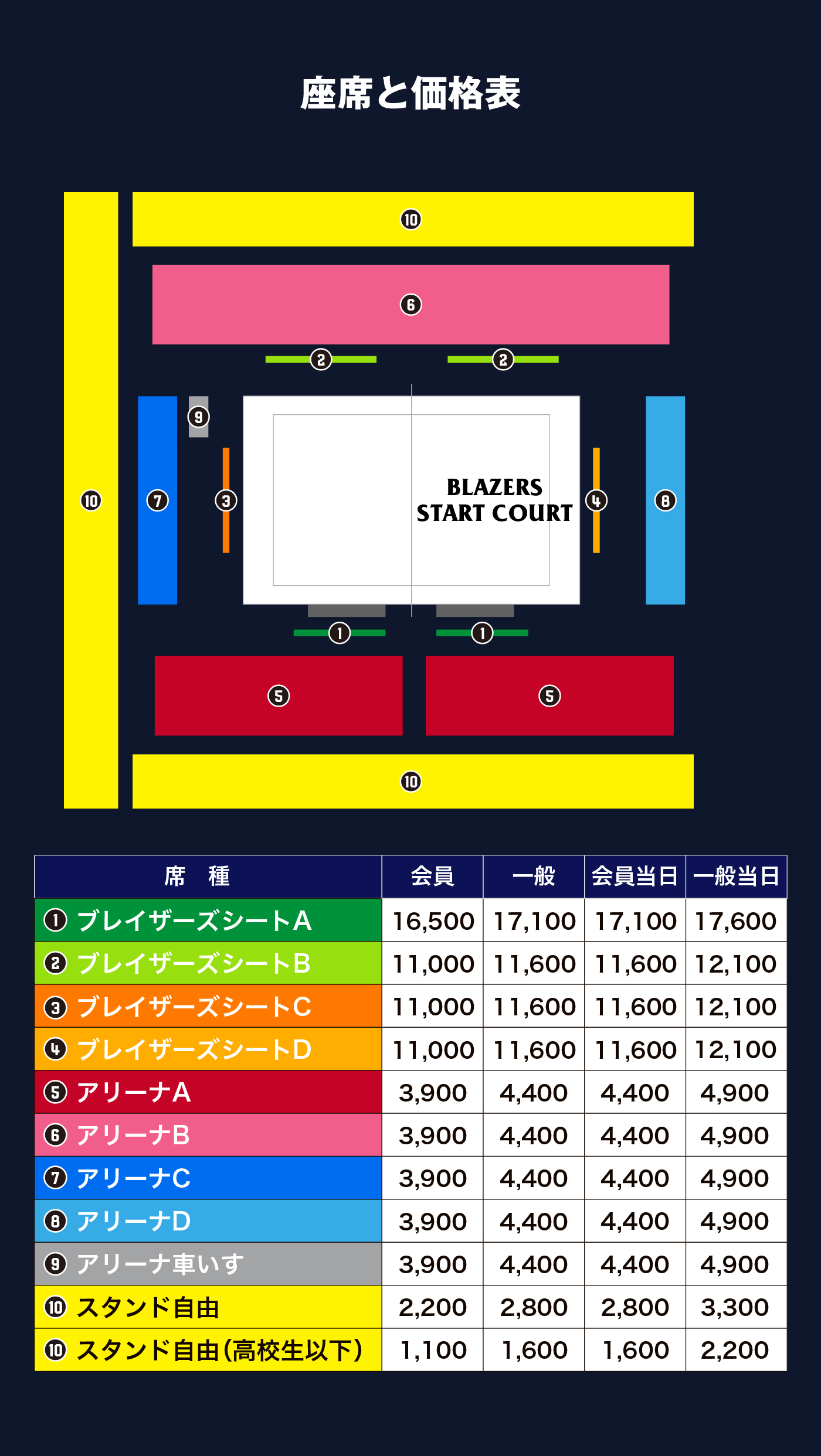 アリーナ情報