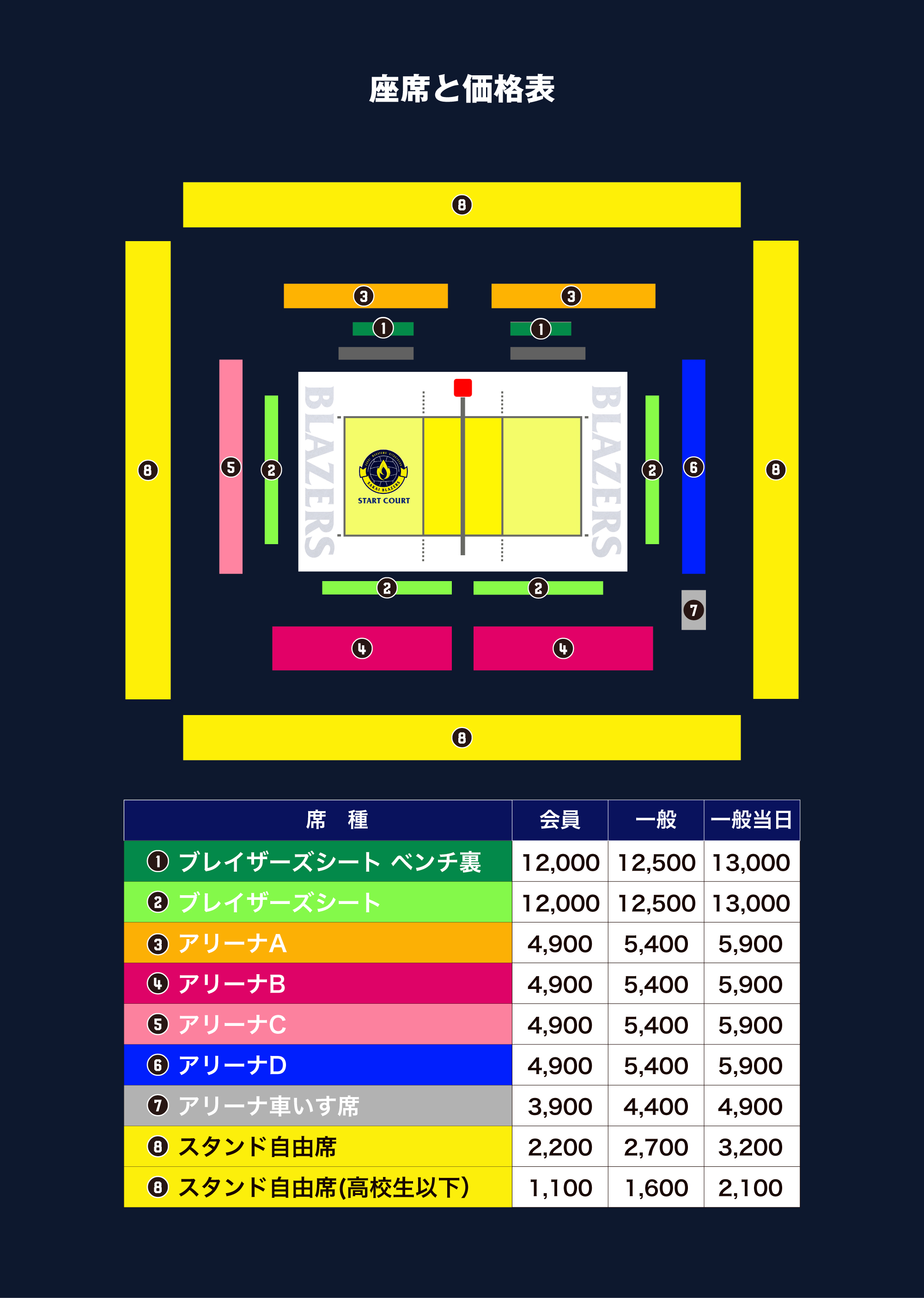 アリーナ情報