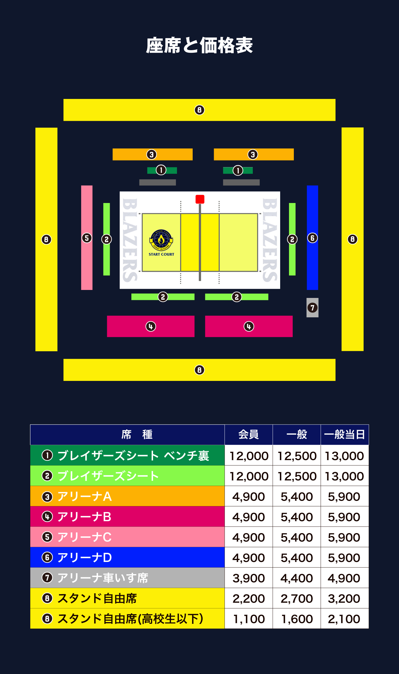 アリーナ情報