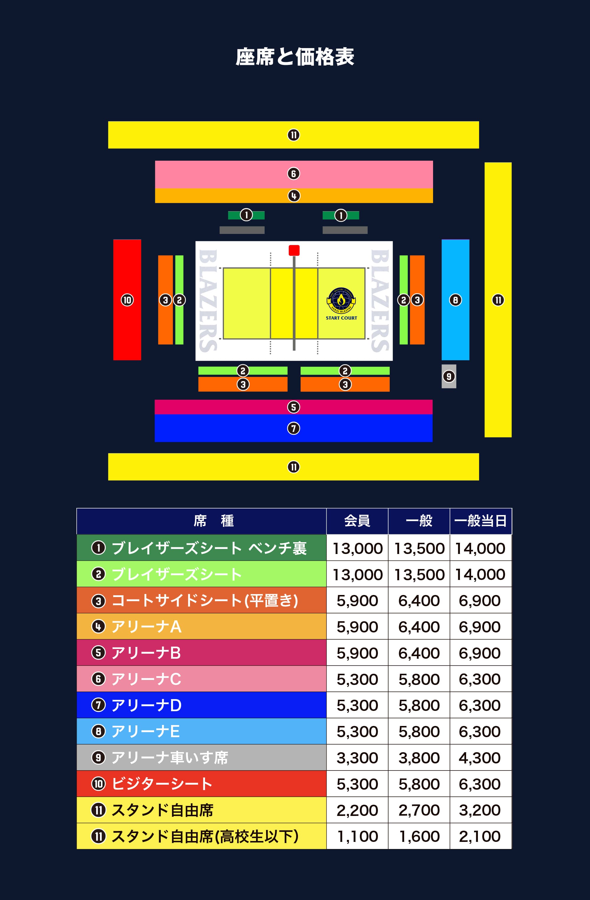 アリーナ情報