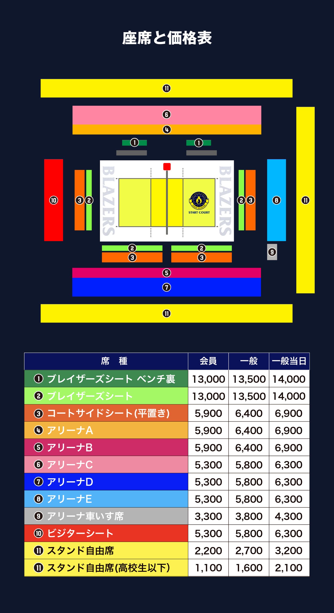 アリーナ情報