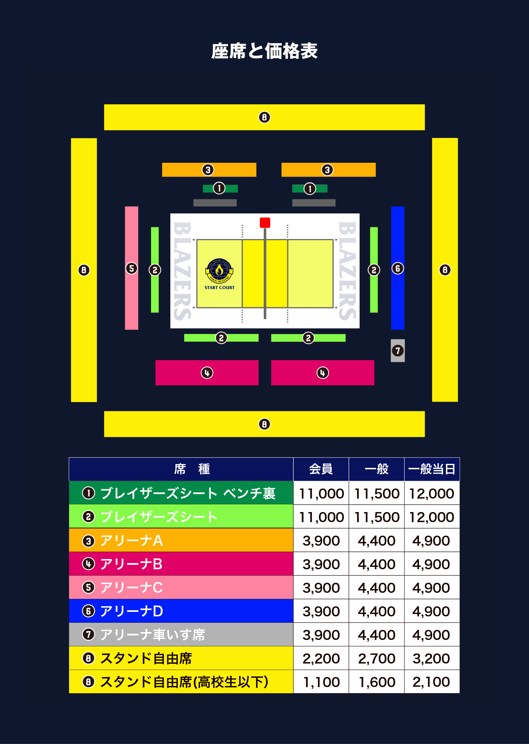 アリーナ情報