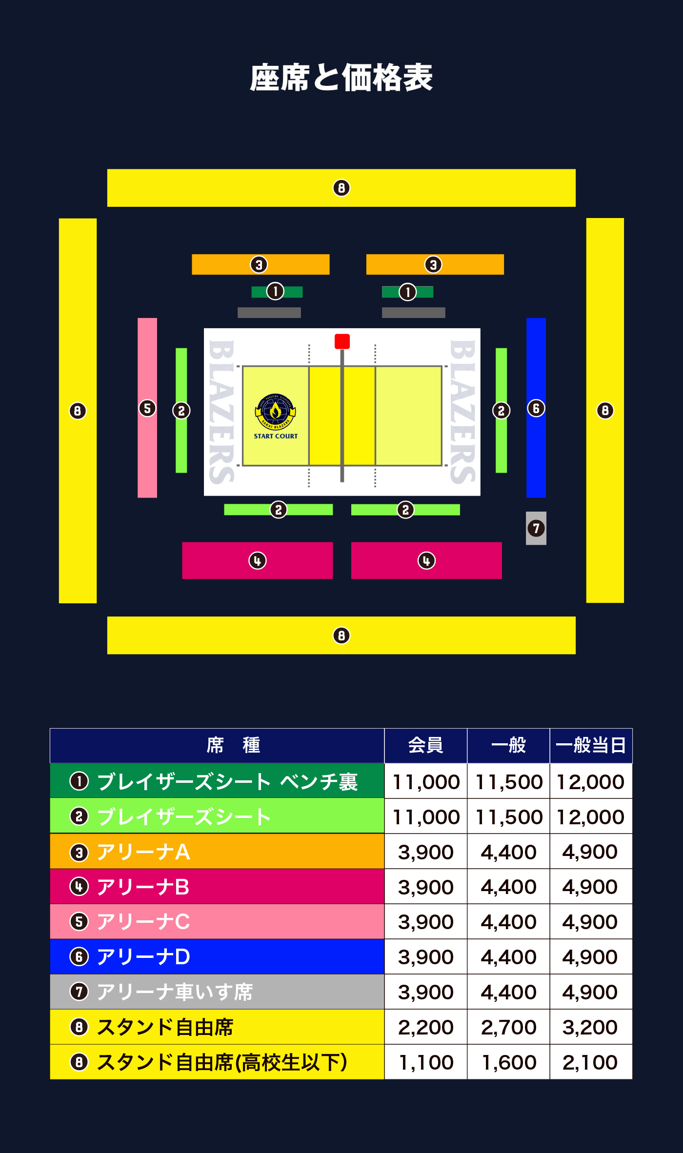 アリーナ情報