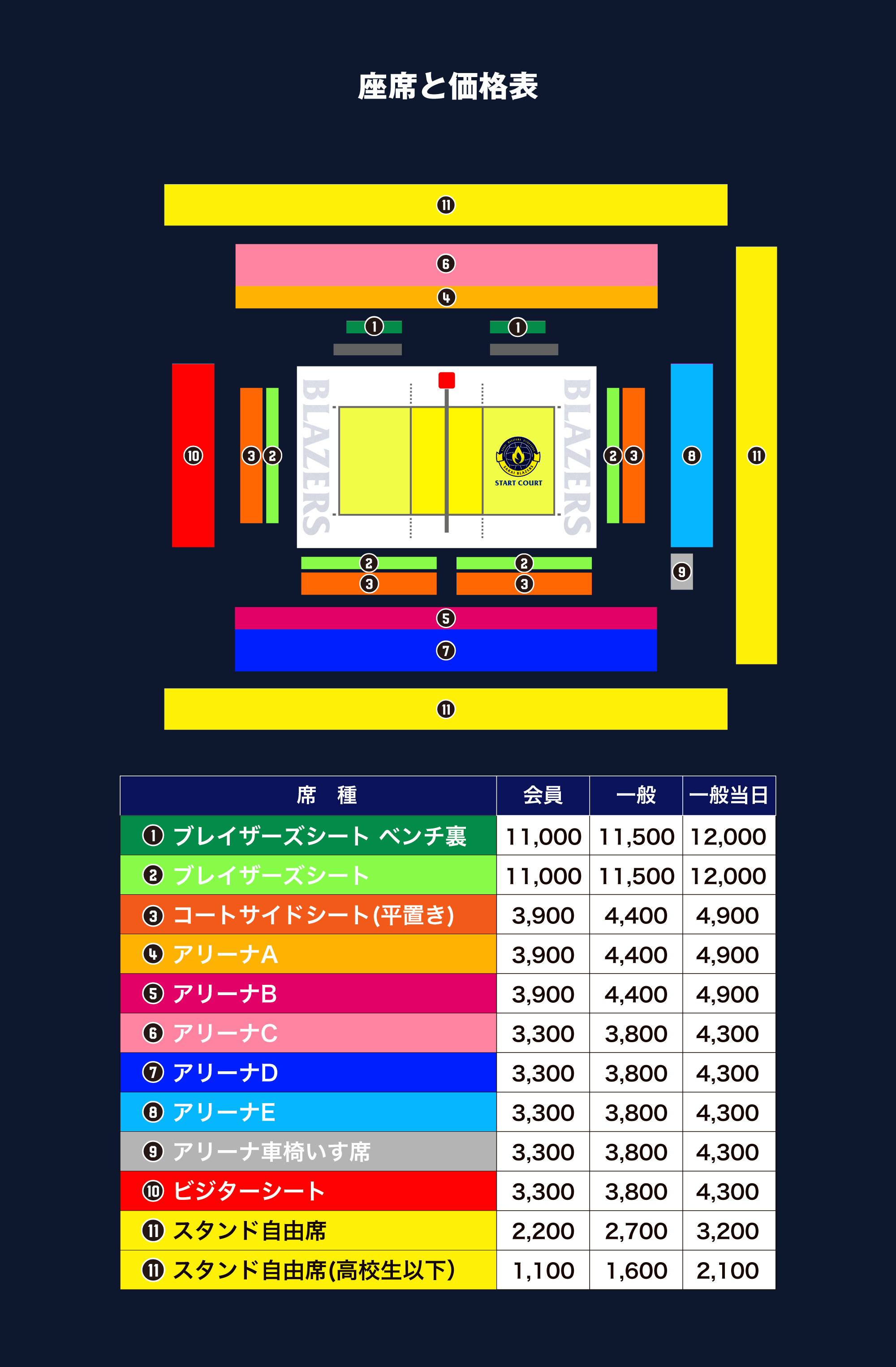 アリーナ情報