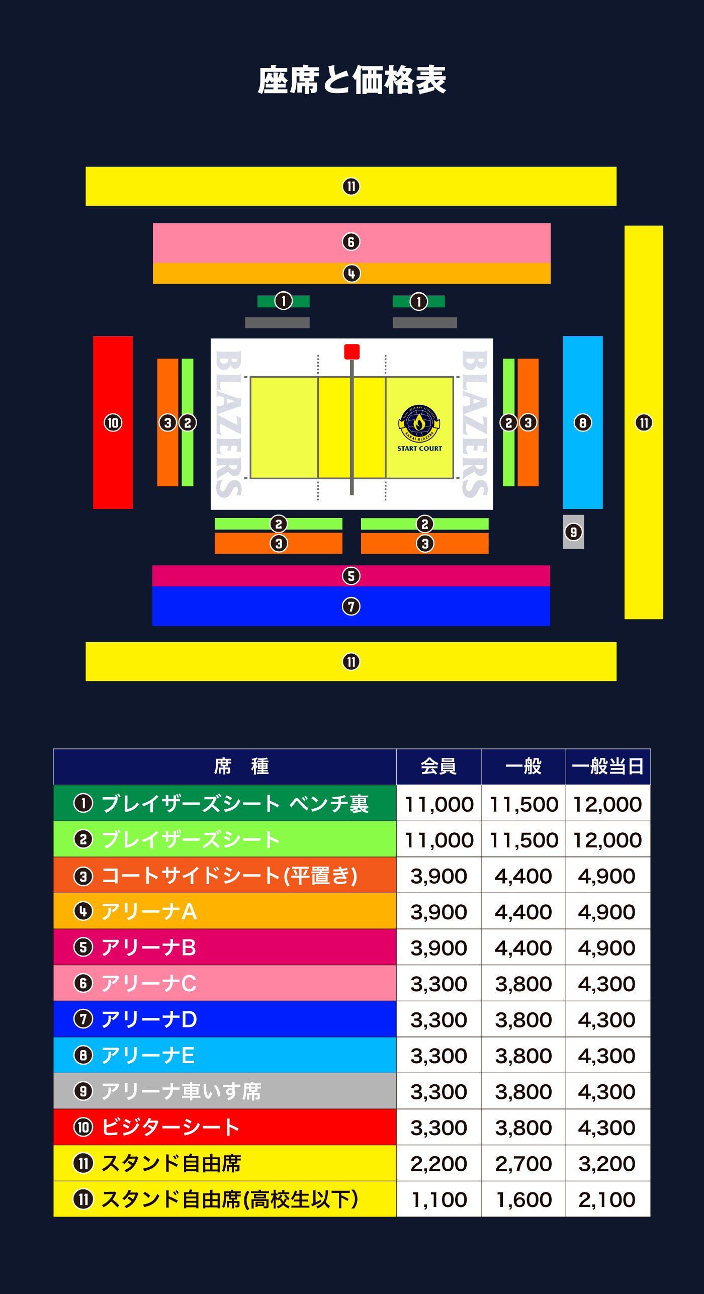 アリーナ情報